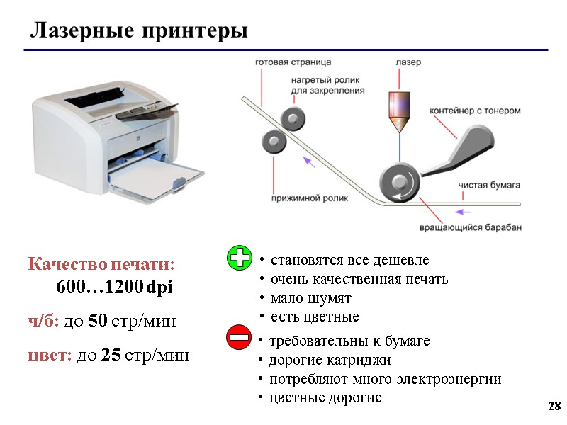 28 Качество печати: 600…1200 dpi ч/б: до 50 стр/мин цвет: до 25 стр/мин Лазерные